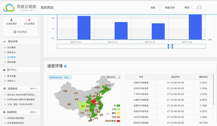 Baidu China Cloud Monitoring