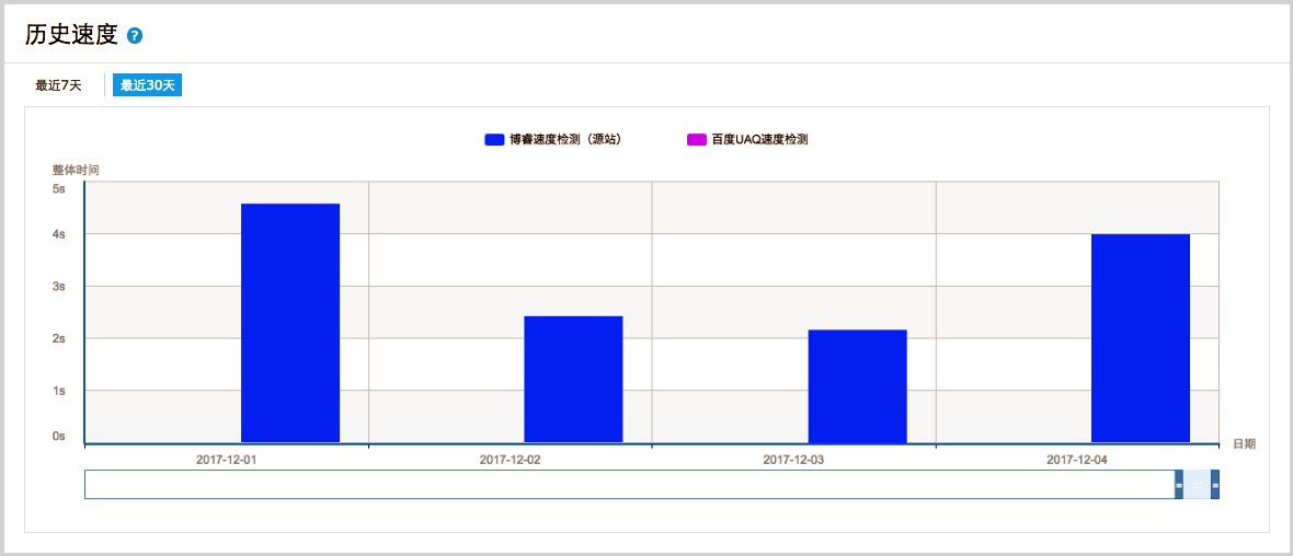 China Speed Test - DigitalOcean San Francisco 1