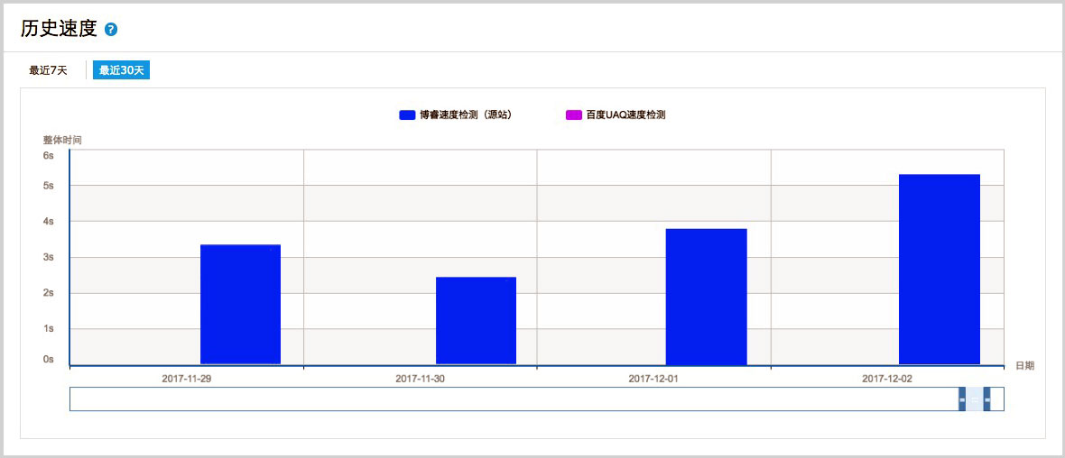 China Speed Test - DigitalOcean San Francisco 2