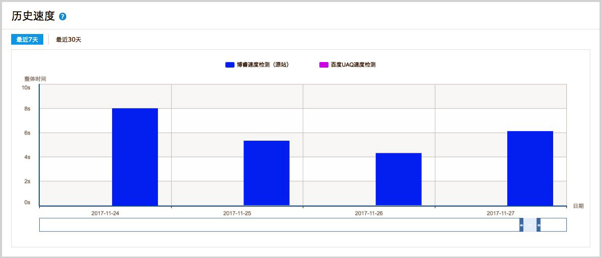 China Speed Test - DigitalOcean Singapore