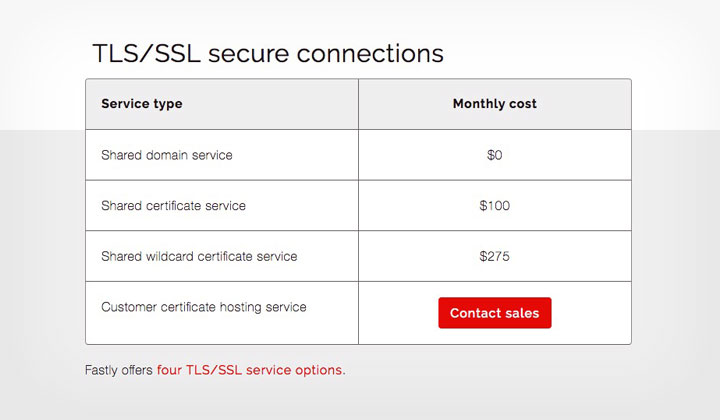 Fastly TLS/SSL Certificates