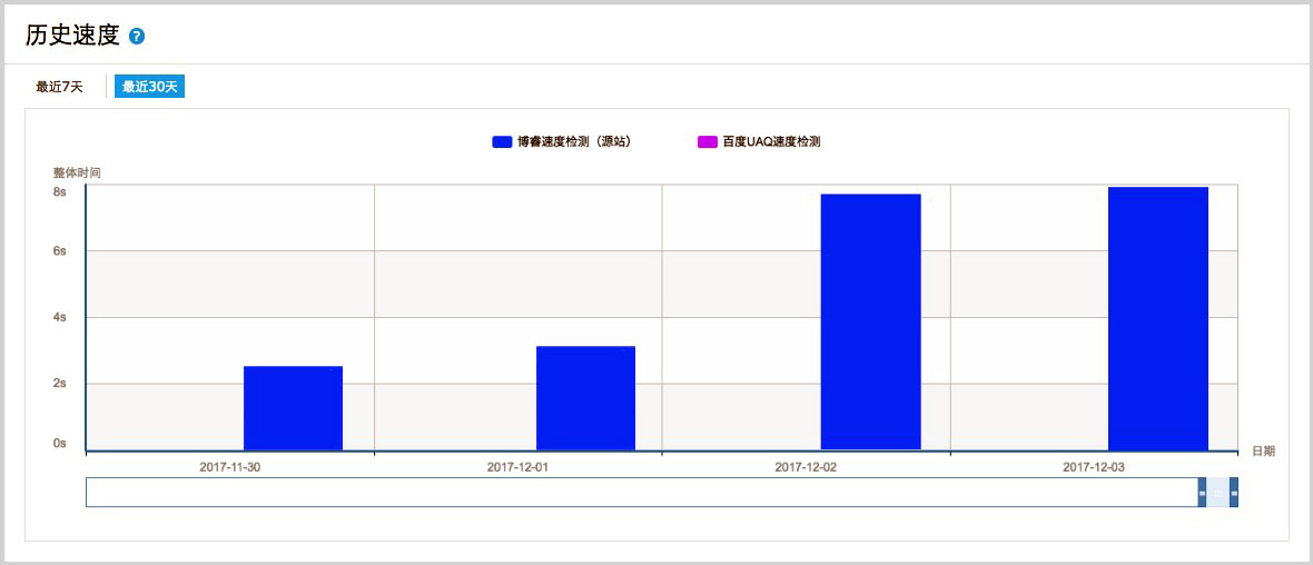 China Speed Test - Linode Fremont, CA