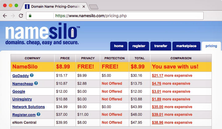 NameSilo Domain Coupon Pricing