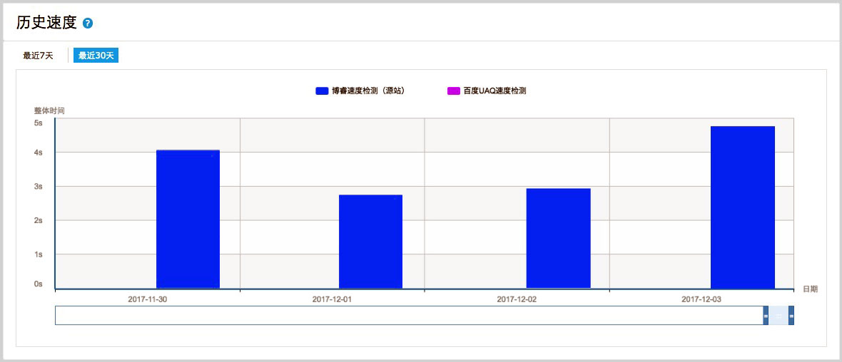 China Speed Test - Vultr Tokyo