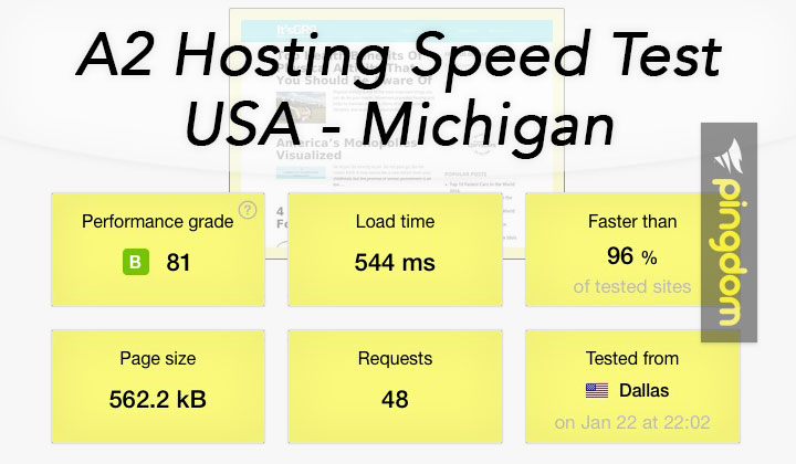 A2 Hosting Speed Test USA - Michigan
