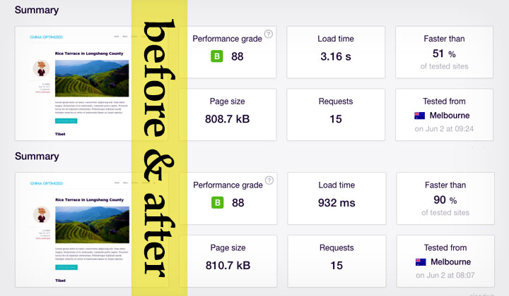 CDNSun Speed Test Australia