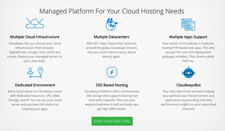 Cloudways Start Your Free Trial
