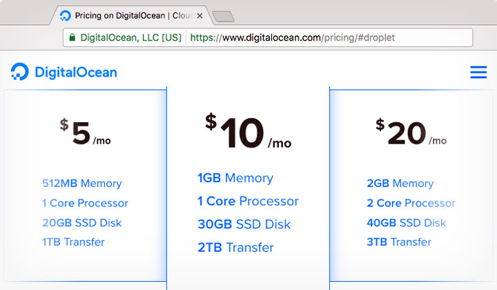 DigitalOcean Droplet Pricing