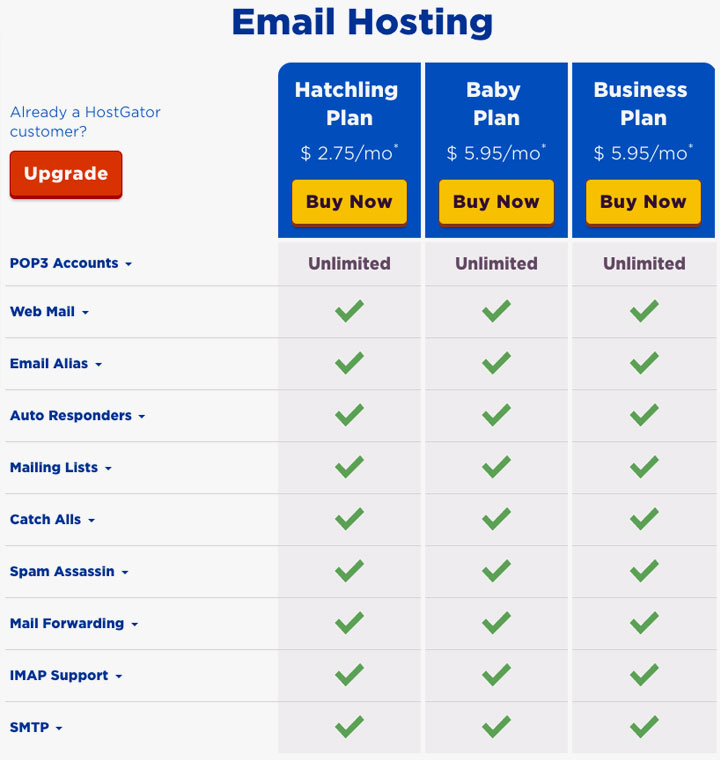 HostGator Email Hosting Pricing & Features