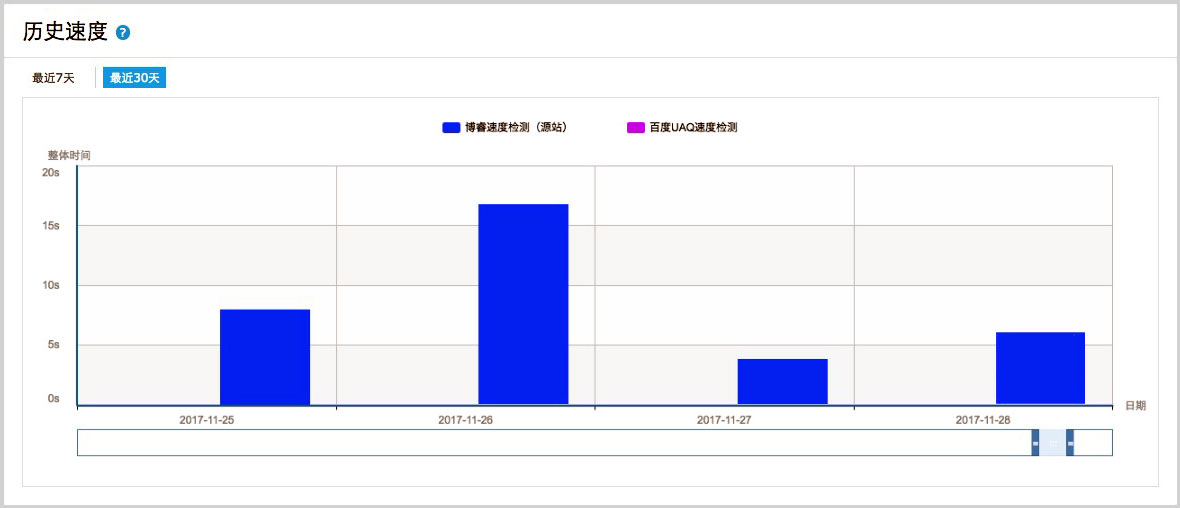 China Speed Test - Linode Tokyo 2