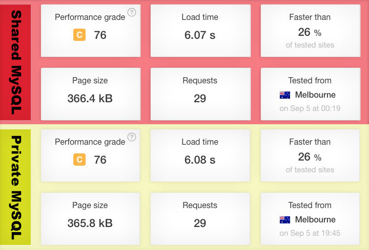 MySQL VPS Melbourne