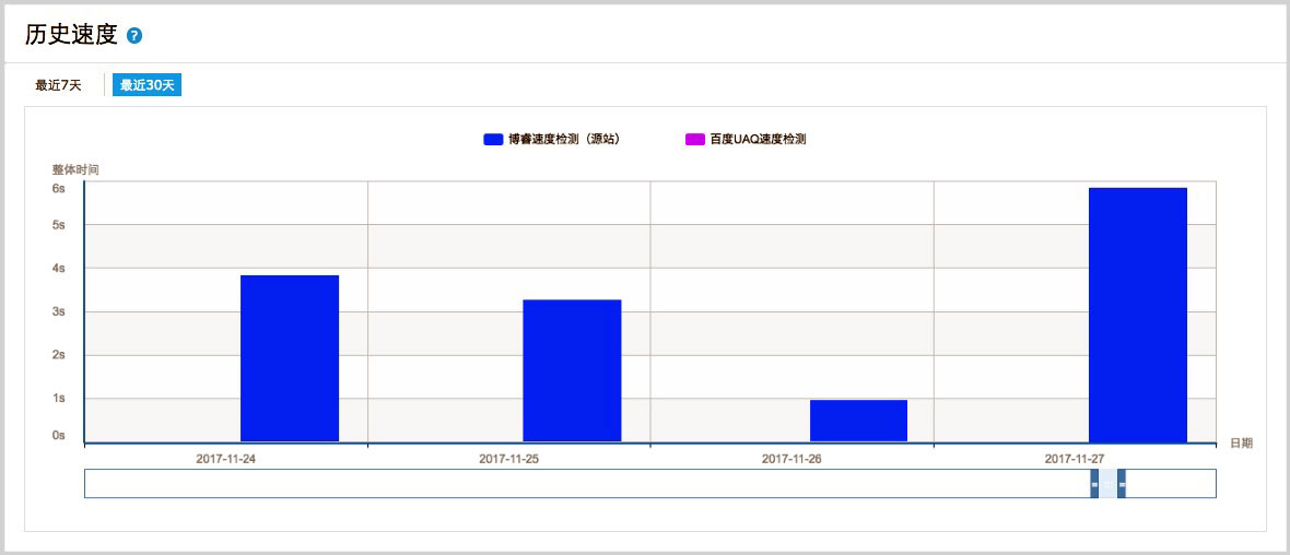 China Speed Test - Vultr Los Angeles