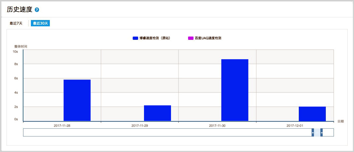 China Speed Test - Vultr Singapore