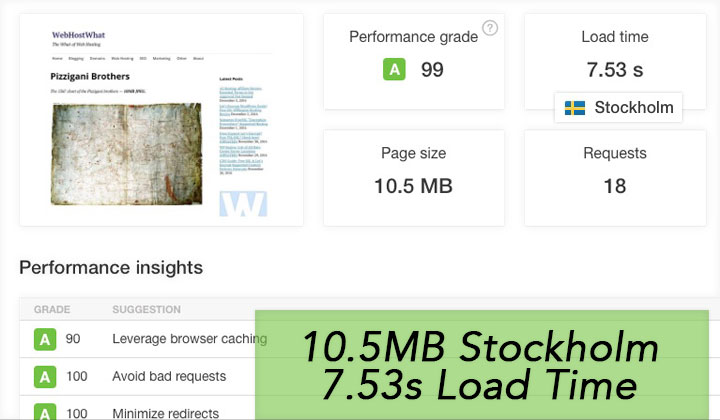 Without CDN Test Stockholm